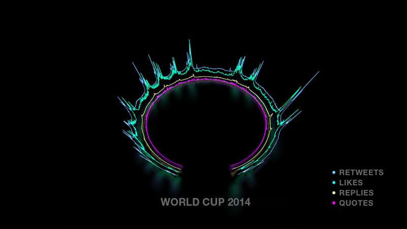 rd_data_4b_worldcup